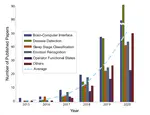 Deep Learning in EEG: Advance of the Last Ten -Year Critical Period